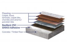 SONIXX is a range of specialist acoustic solutions