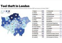 Just 0.3% of tool thefts in the last two years have resulted in a charge, new police data reveals